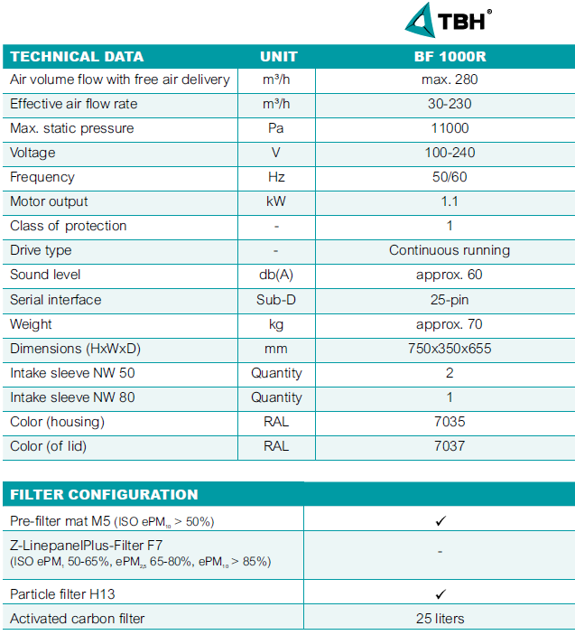filtrační jednotka TBH LN BF 1000R